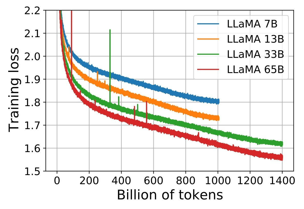 Scaling Laws Diagram