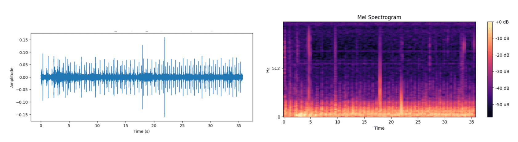 Mel spectrogram