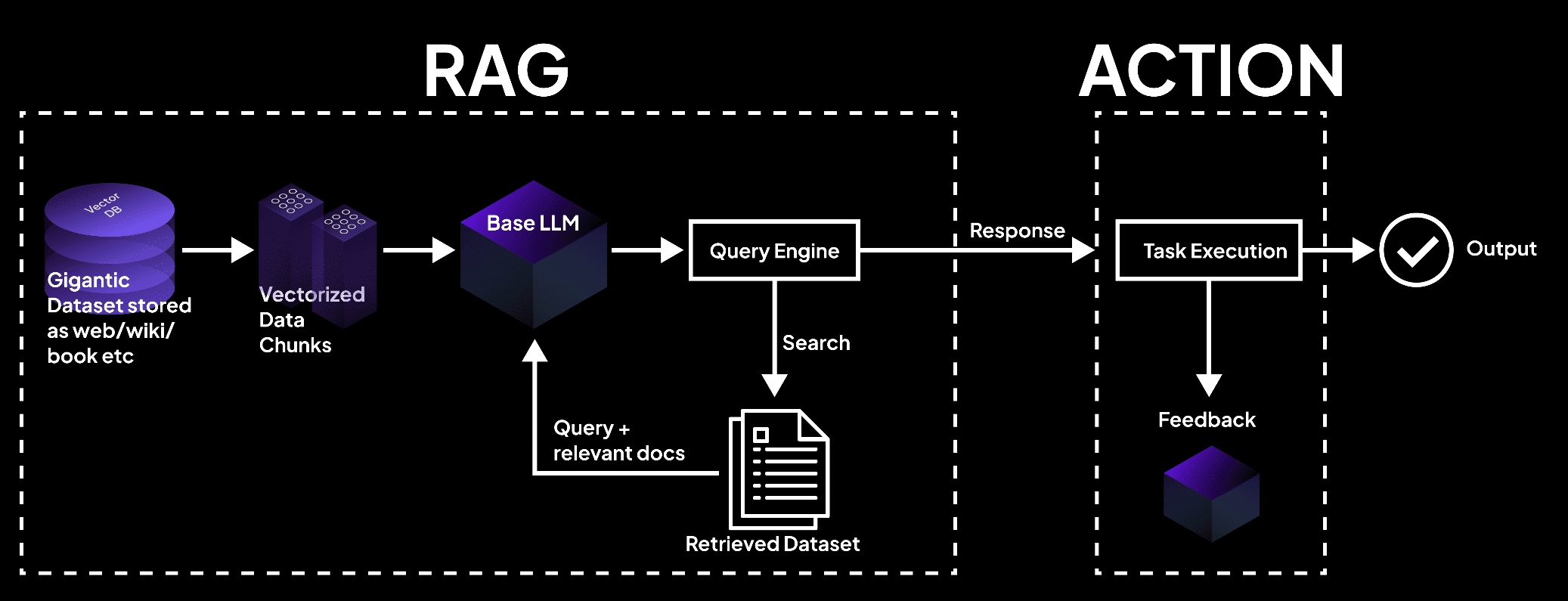 RAG Pipeline