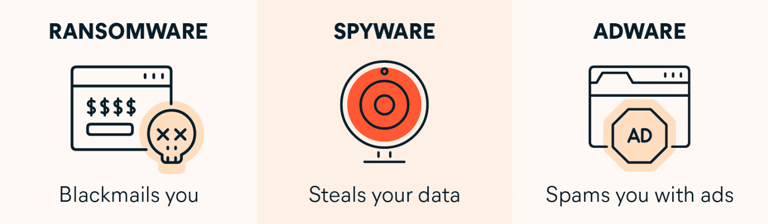 Traditional Malware