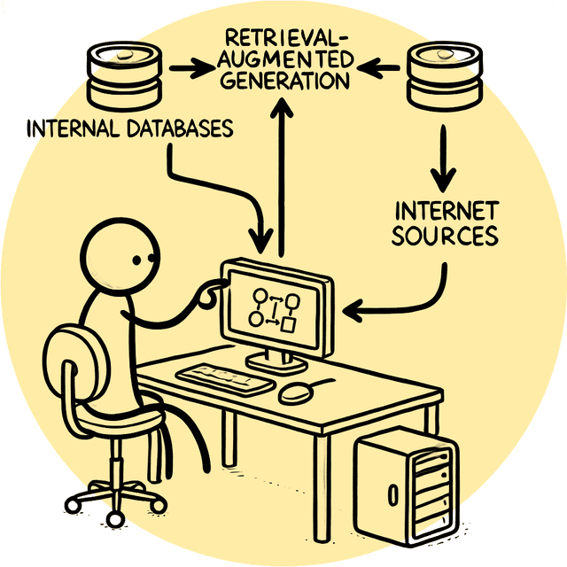 Feeding Your Data to LLMs Using Retrieval Augmented Generation (RAG)
