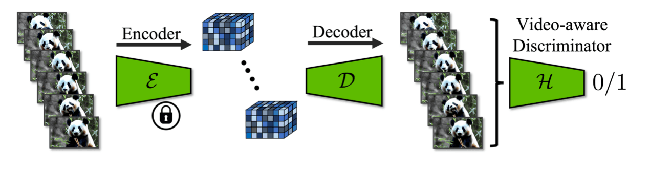 Diffusion models