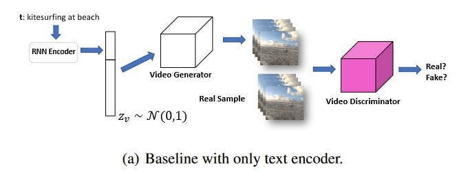 Text to Video