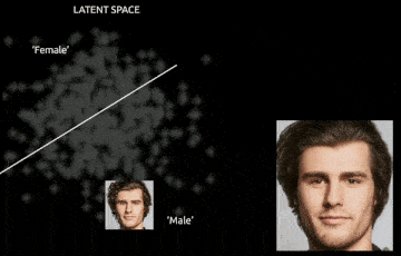 Visualization of the effect of disentanglment on GAN images