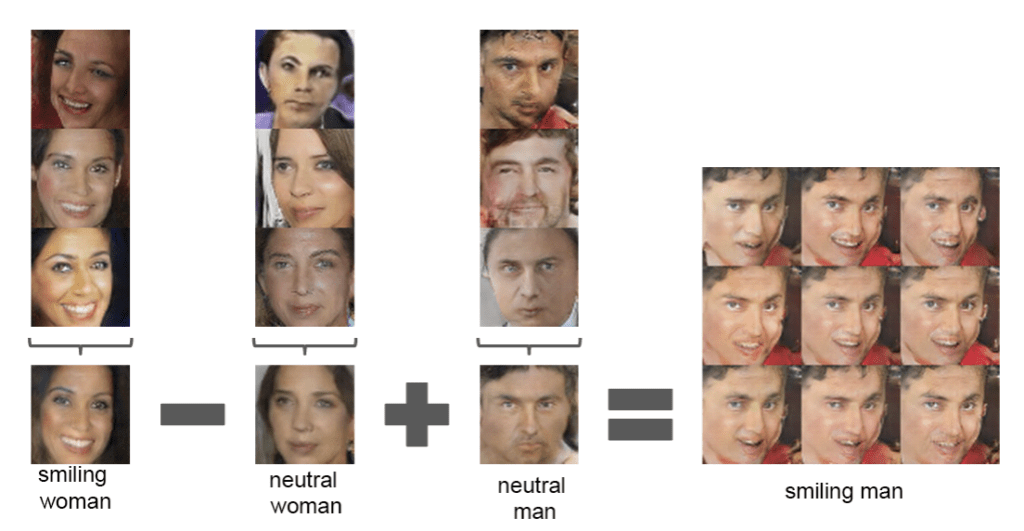 Visualization of the effect of latent space interpolationon GAN images